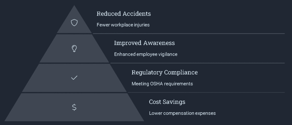 BenefitsSAfetyTrainings